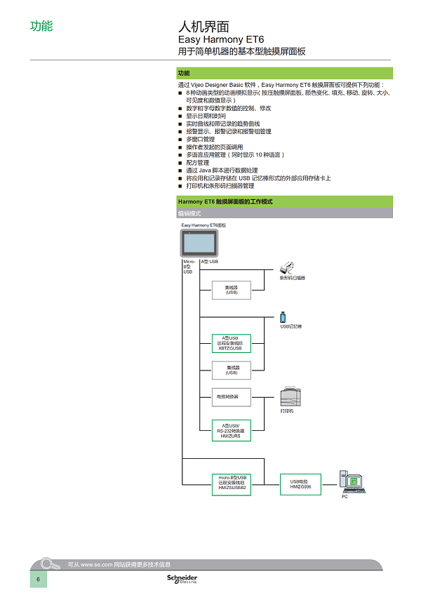 Easy Harmony ET6基本型觸摸屏面板 產(chǎn)品目錄_07