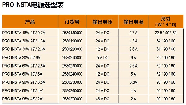魏德米勒PRO INSTA電源選型表