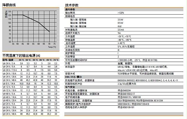 魏德米勒PROmax電源技術(shù)參數(shù)