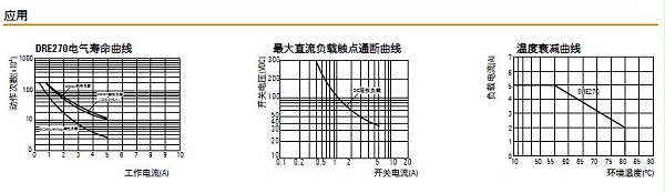 魏德米勒DRE中間繼電器應(yīng)用