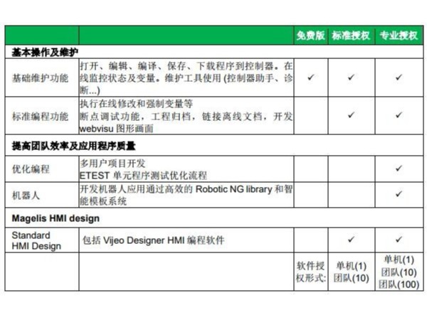 施耐德新款編程軟件：<i style='color:red'>ecostruxure</i> （ESME）軟件介紹