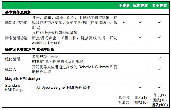 EcoStruxure 機器專家（ESME）軟件基本功能