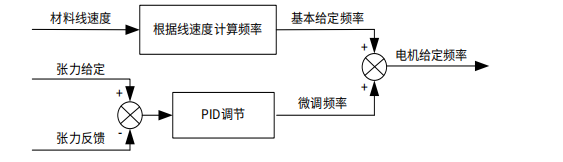 企業(yè)微信截圖_17388229228072