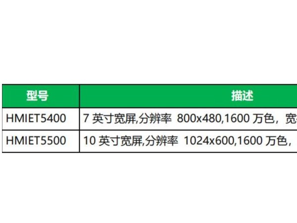 <i style='color:red'>harmony</i> ET5 系列觸摸屏正式上市