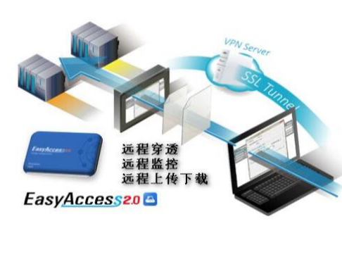 威綸EasyAccess 2.0