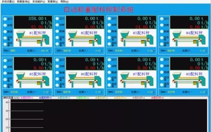 全自動配料系統(tǒng)的電氣控制集成方案