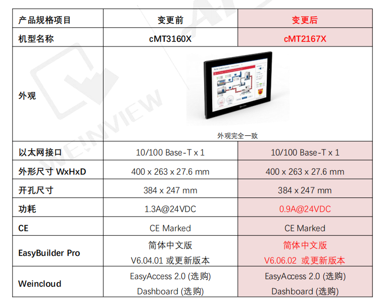 cMT3160X與cMT2167X對比