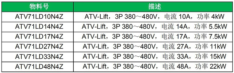 關(guān)于施耐德電氣 ATV-Lift 變頻器產(chǎn)品即將退市的通知