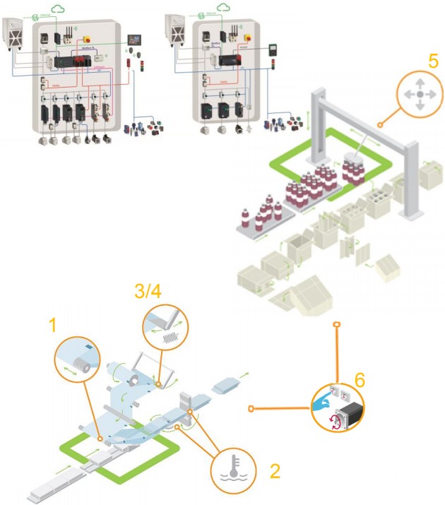 簡(jiǎn)單包裝機(jī)控制方案