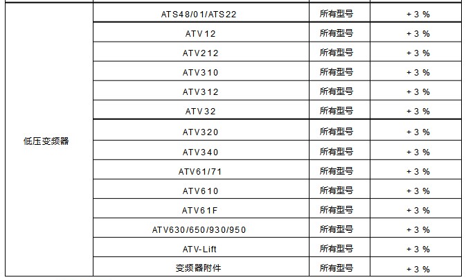 施耐德電氣產(chǎn)品列表價(jià)格調(diào)整