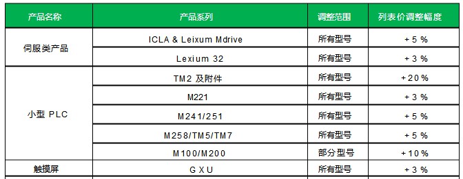 施耐德電氣工業(yè)事業(yè)部產(chǎn)品列表價(jià)格調(diào)整