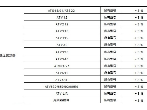 2019年施耐德電氣產(chǎn)品調(diào)價表流出，電氣人抓緊Mark