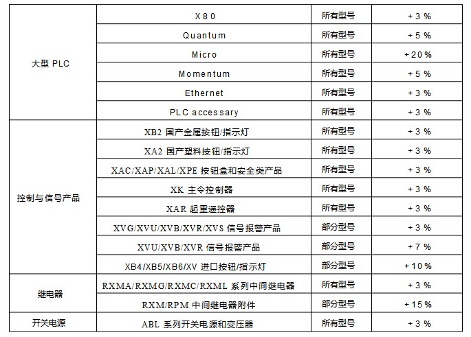 施耐德電氣產(chǎn)品價(jià)格調(diào)整