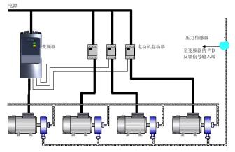 變頻器供水框圖