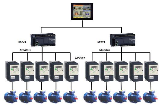 ATV312變頻器在絡(luò)筒機(jī)上的應(yīng)用