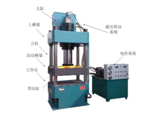 四柱液壓機變頻器應用