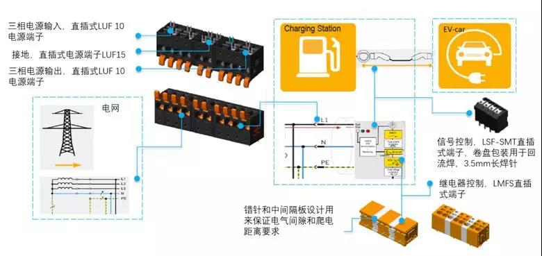 魏德米勒直插式端子在電動(dòng)汽車領(lǐng)域的運(yùn)用