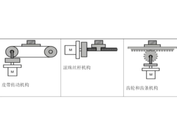 伺服選型方法—以施耐德<i style='color:red'>lexium</i>系列伺服為例