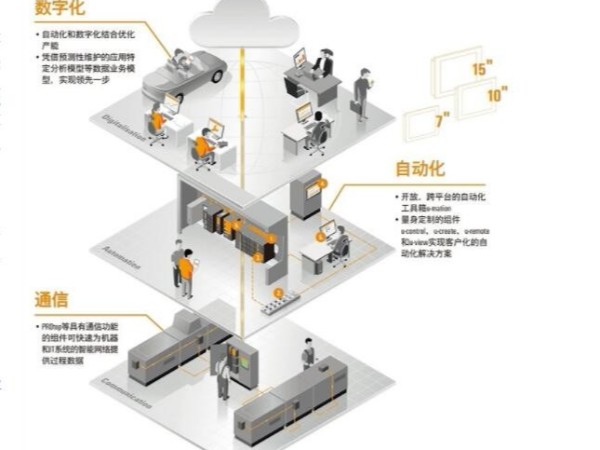 魏德米勒是無錫三盛機電的合作伙伴之一，無錫三盛機電攜手魏德米勒為客戶提供全面的聯(lián).jpg