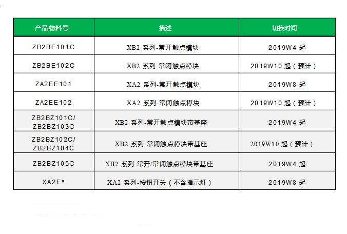 施耐德按鈕及指示燈觸點(diǎn)模塊標(biāo)識印刷變更