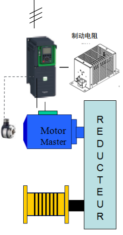 變頻器功率的確定--垂直提升