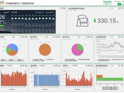 施耐德電氣<i style='color:red'>ecostruxure</i>工廠解決方案助力伊利乳制品數(shù)字化轉(zhuǎn)型。