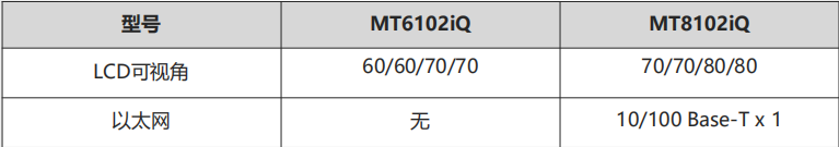 圖2