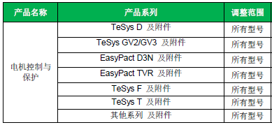調(diào)價(jià)2