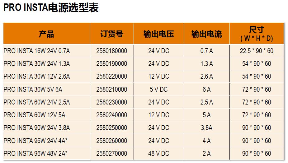 魏德米勒PRO INSTA電源選型表