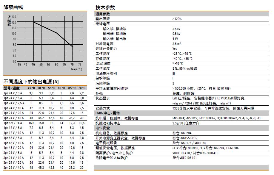 魏德米勒PROmax電源技術(shù)參數(shù)