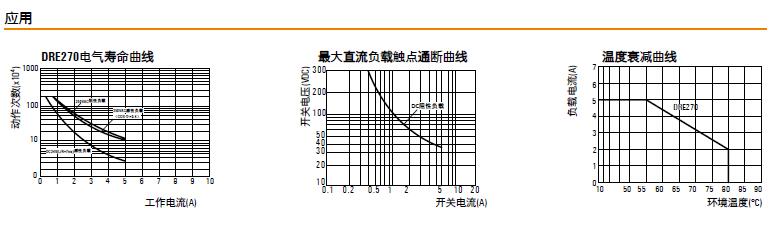 魏德米勒DRE中間繼電器應(yīng)用