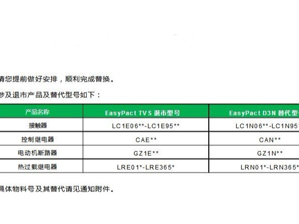 通知！<i style='color:red'>施耐德easypacttvs系列</i>及其附件將正式退市