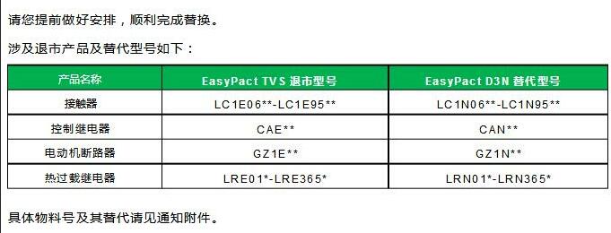 施耐德EasyPactTVS系列06A-95A產(chǎn)品