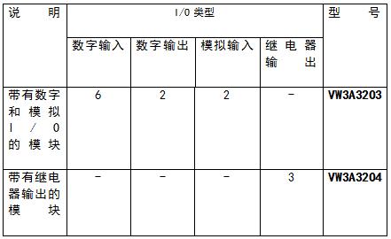2種擴(kuò)展模塊對(duì)比