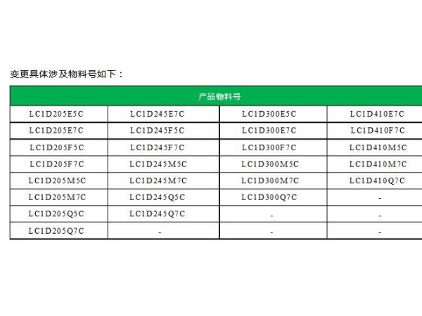 號外！<i style='color:red'>施耐德tesys</i> D LC1D205-410系列產(chǎn)品線圈生產(chǎn)日期印字有變更啦