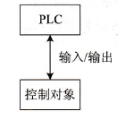 單機(jī)控制系統(tǒng)