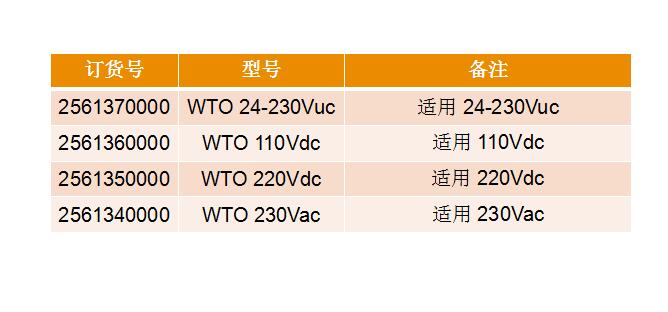 魏德米勒WTO時(shí)間繼電器型號(hào)與訂貨號(hào)