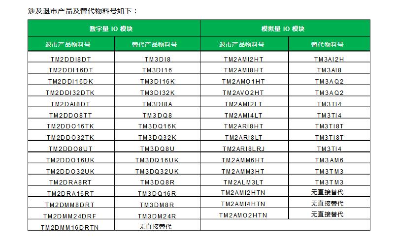 施耐德TM2及OTB系列模塊產(chǎn)品即將退市