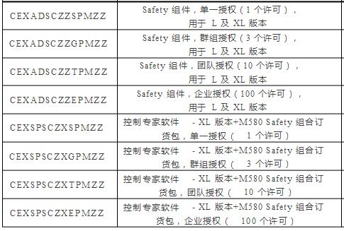 施耐德EcoStruxure Control ExpertV14產(chǎn)品