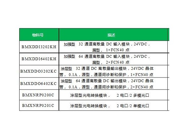 通知！施耐德M580Safety冗余控制器、X80加固型/涂層型產(chǎn)品即將上市！