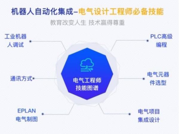 機(jī)器人系統(tǒng)集成需要掌握哪些知識(shí)