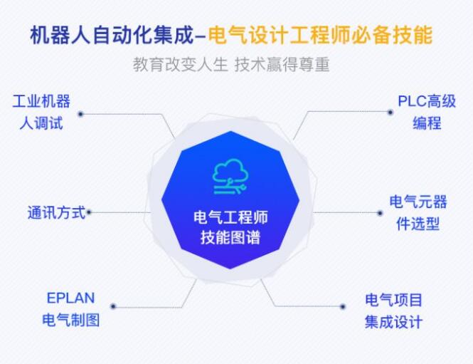 機(jī)器人系統(tǒng)集成需要學(xué)習(xí)的知識(shí)