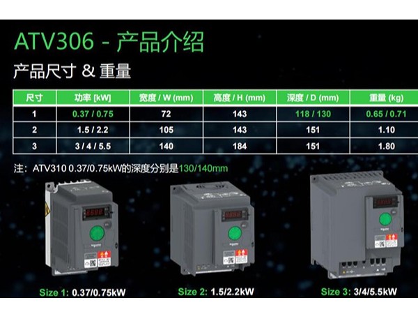 ATV306和ATV310有區(qū)別嗎