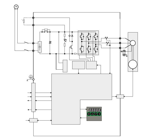 LXM16伺服內(nèi)部框圖