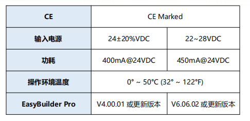 MT8050iE與 MT8051iE對比圖2