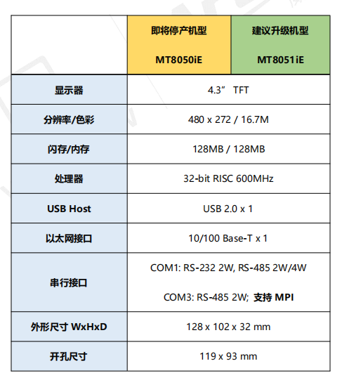 MT8050iE與 MT8051iE對比圖1