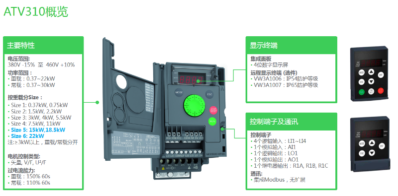 ATV310概覽