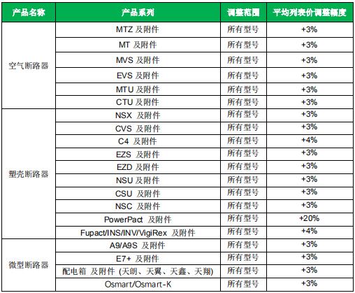 施耐德漲價