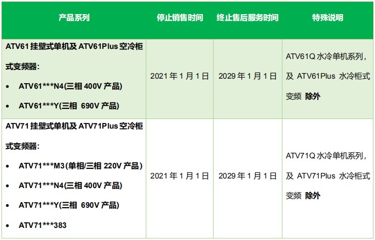 施耐德ATV61、ATV71變頻器停止銷售