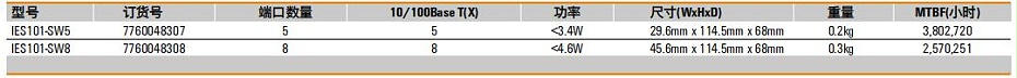 IES101系列以太網(wǎng)交換機(jī)
